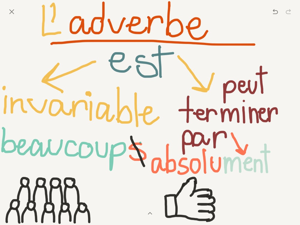 L Adverbe Classe De Madame Emilie